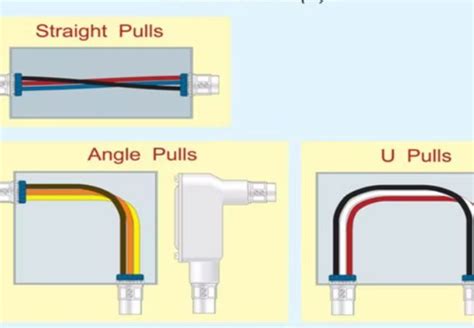 tap box vs junction box|pull box vs junction box.